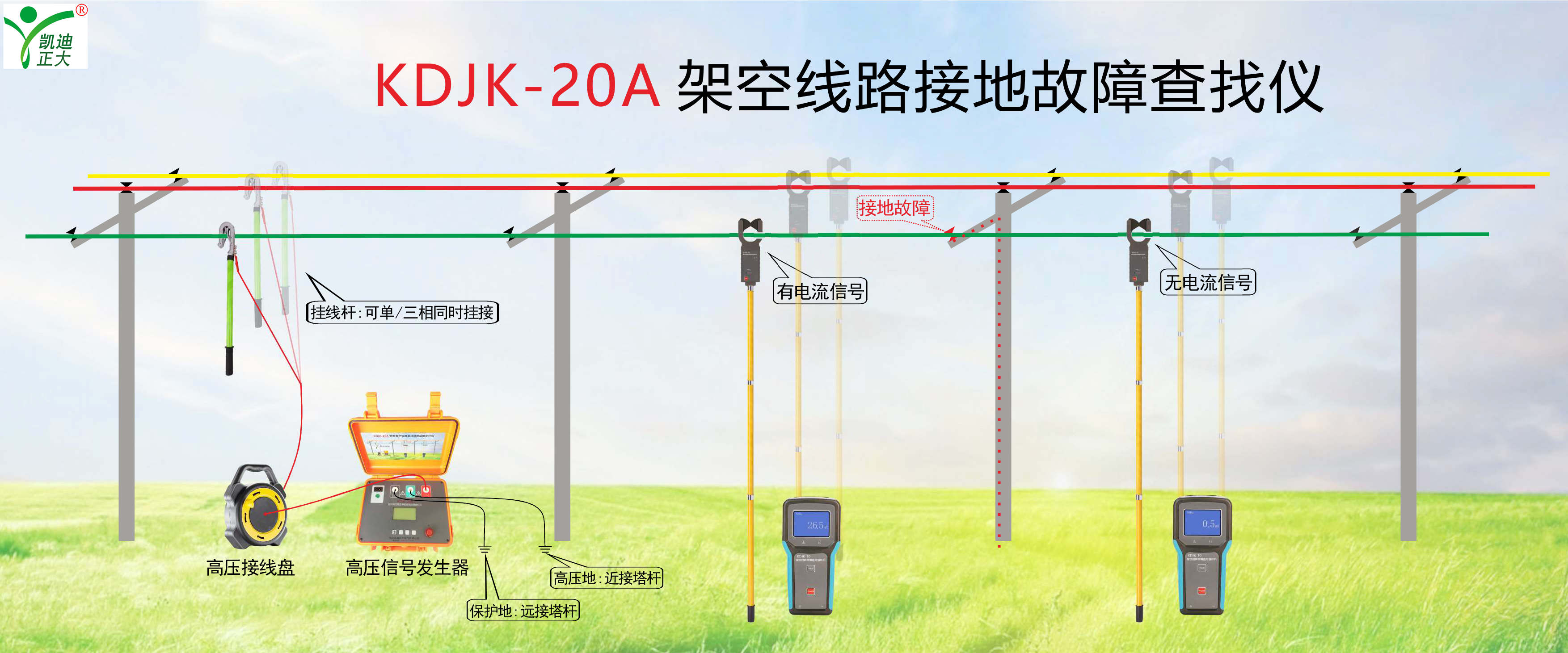 鋼！鋼！鋼！東方特鋼再次選擇我司電能質(zhì)量分析儀