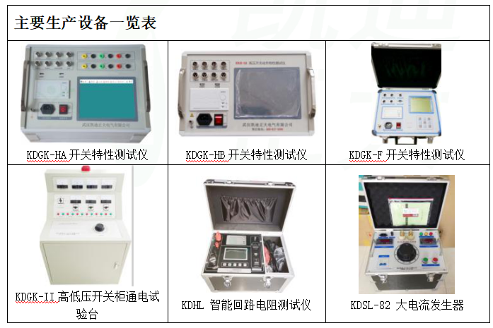 煜堃集團(tuán)采購我司開關(guān)柜通電試驗臺