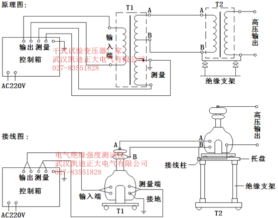 需要做哪些檢測(cè)認(rèn)證？常見(jiàn)檢測(cè)項(xiàng)目及檢測(cè)的目的?