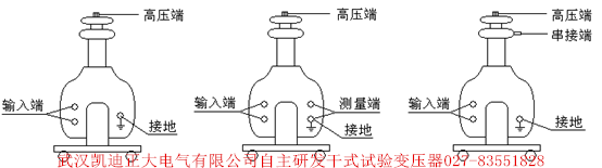 為斷路器、開關(guān)柜、高壓電器元件設(shè)備廠家推薦出廠檢驗(yàn)設(shè)備