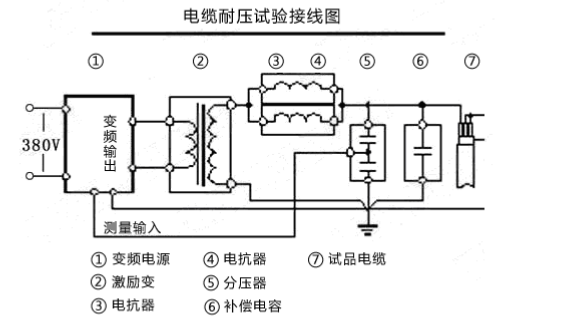 串聯(lián)諧振耐壓試驗裝置該如何接線？