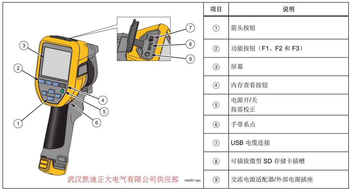 哪些是檢驗(yàn)高低壓成套設(shè)備常用的檢驗(yàn)設(shè)備？