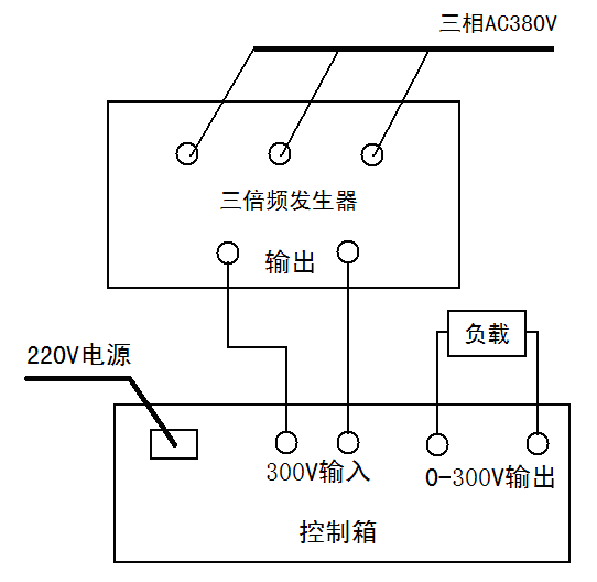 KDSBF三倍頻發(fā)生器與KDSBF三倍頻變壓器什么區(qū)別？