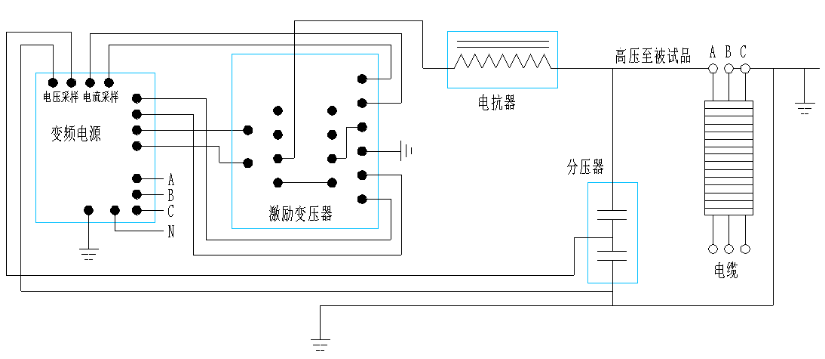 10kv電纜交接試驗?zāi)蛪捍蚨嗌?如何做送電前試驗？