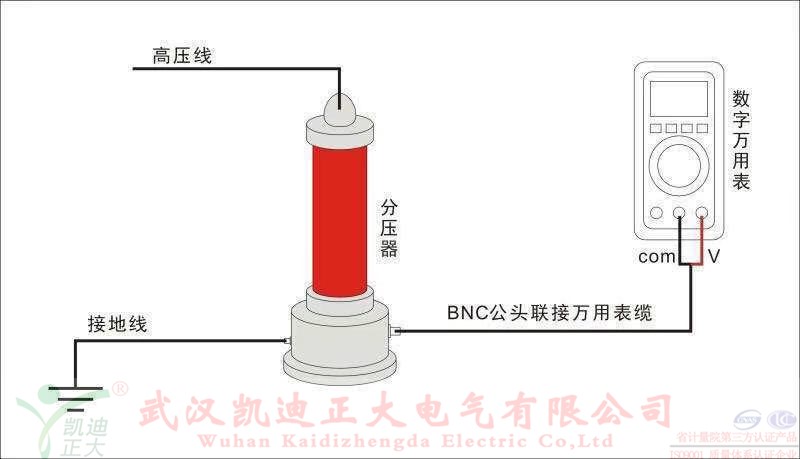 直流高壓發(fā)生器在做電纜耐壓試驗(yàn)的時(shí)候燒壞了，是什么原因？